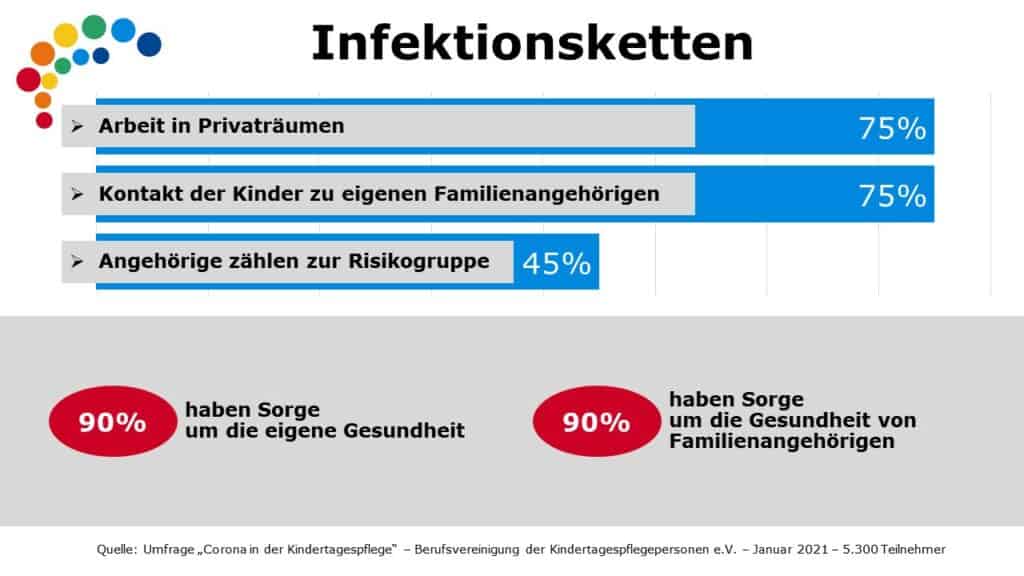 Infektionsketten