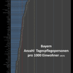 Kindertagespflege Bayern