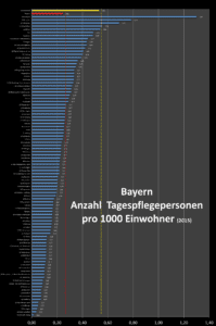 Kindertagespflege Bayern